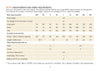 Fabric requirements and body measurements chart for a garment pattern.