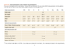 Measurement chart for fabric requirements with body and garment measurements.