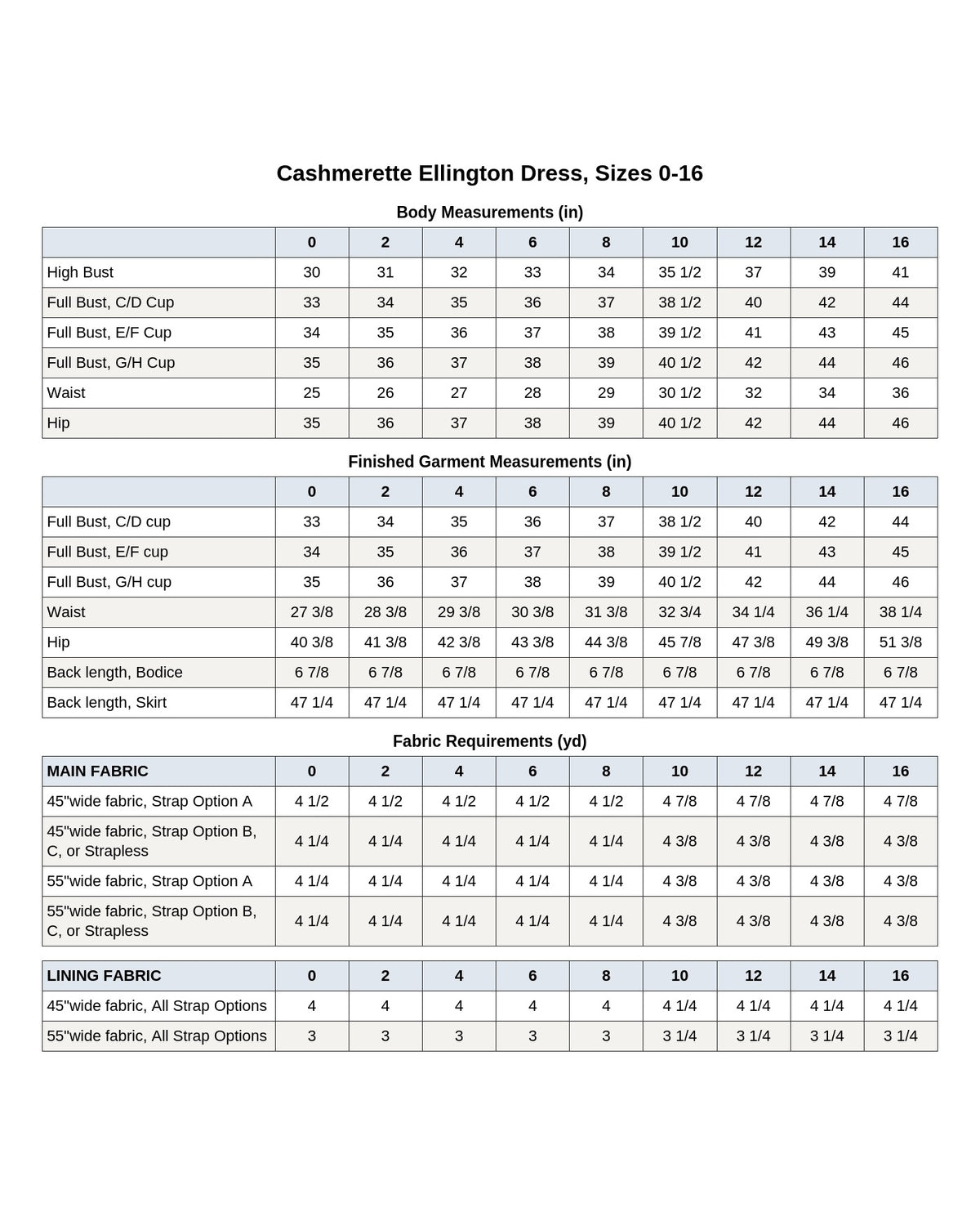 Digital Sewing Pattern - Cashmerette Ellington Dress PDF pattern by Cashmerette