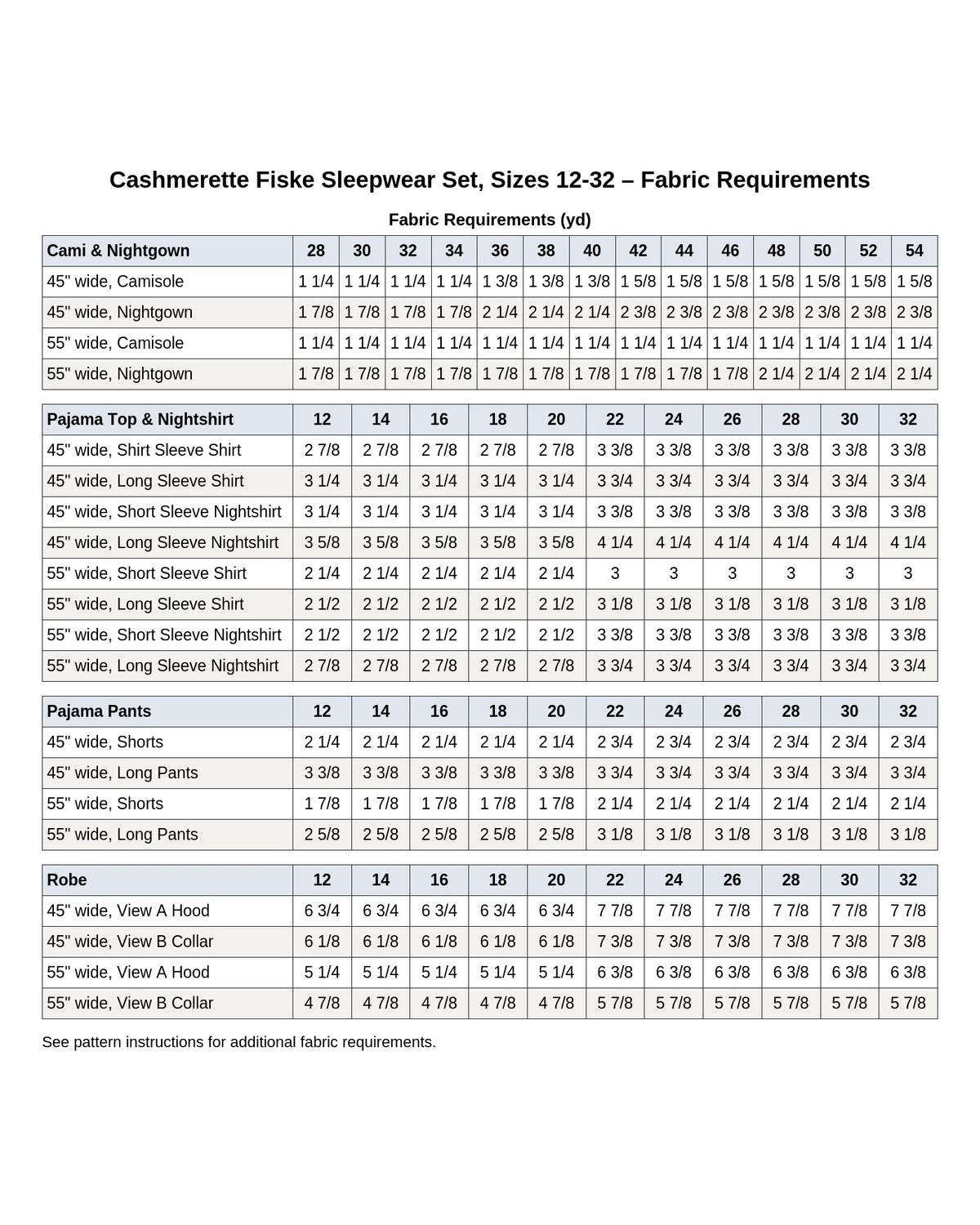 Digital Sewing Pattern - Cashmerette Fiske Sleepwear Set PDF pattern by Cashmerette