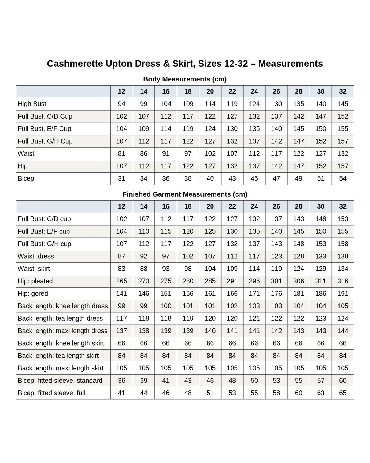 Digital Sewing Pattern - Cashmerette Upton Dress & Skirt Plus Mix & Match Expansion Pack PDF pattern by Cashmerette
